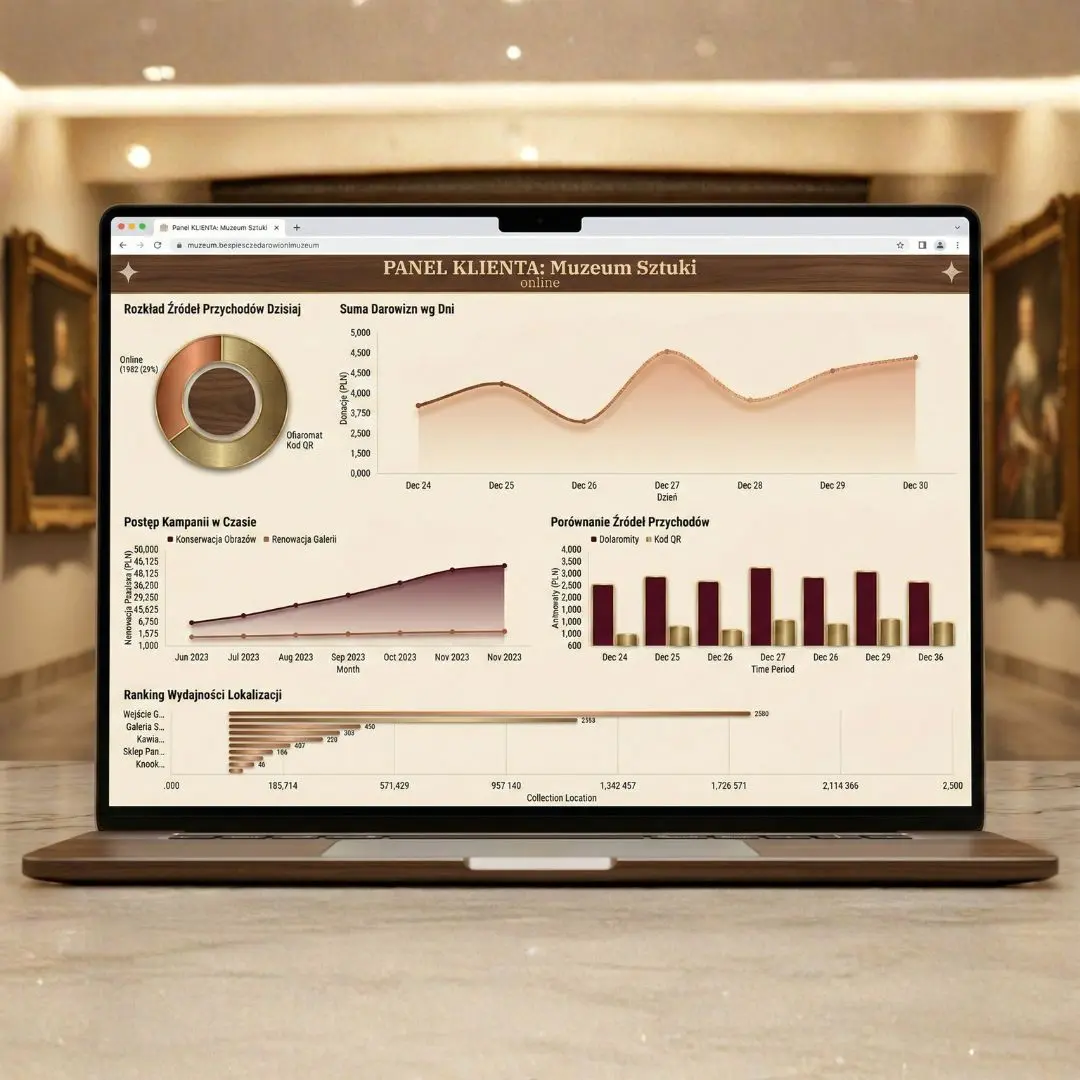 Dashboard Noblio Control Center